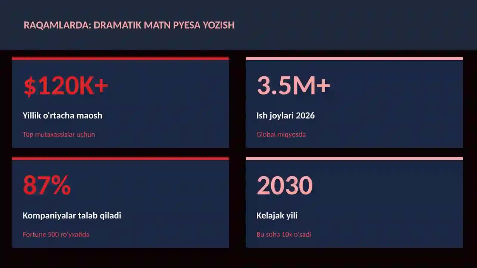 Dramatik matn pyesa yozish 3
