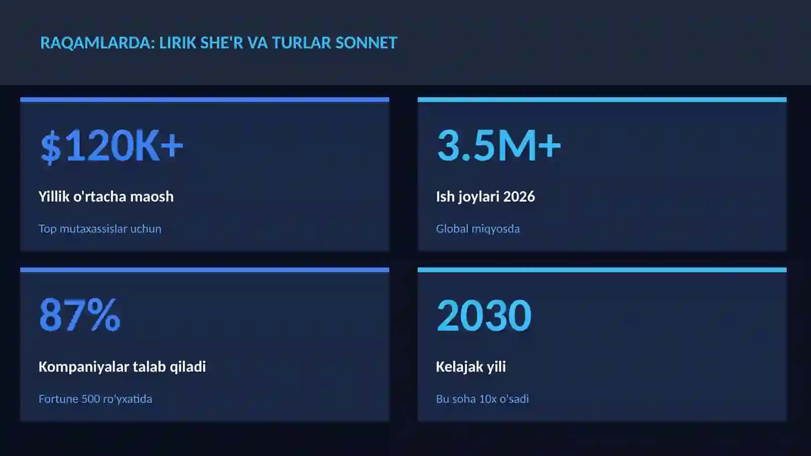 LIRIK SHE'R VA TURLAR SONNET 3