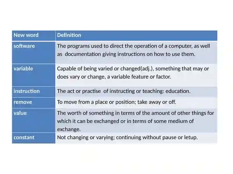 Software Development. Causative Verbs: Make and Cause 3