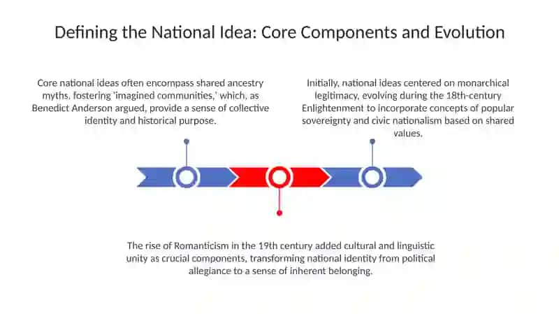 National Idea 3