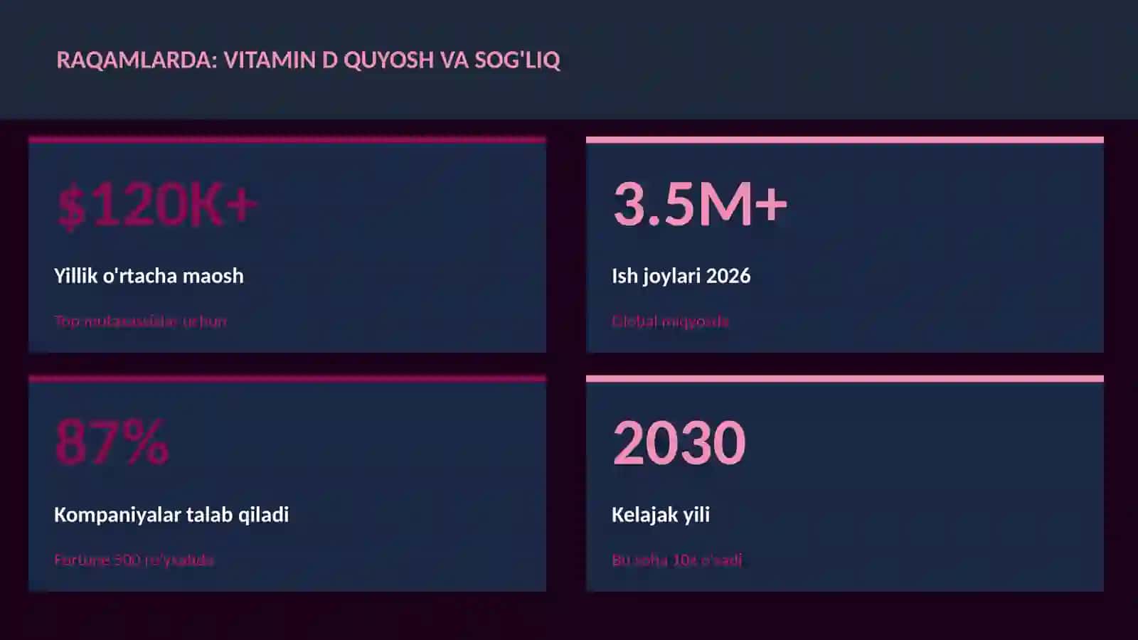 Vitamin D quyosh va sog'liq 3