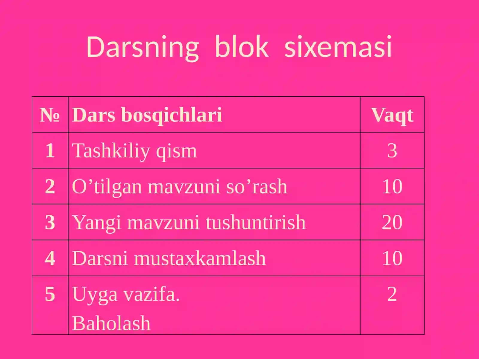 Oltin qoidalar 3