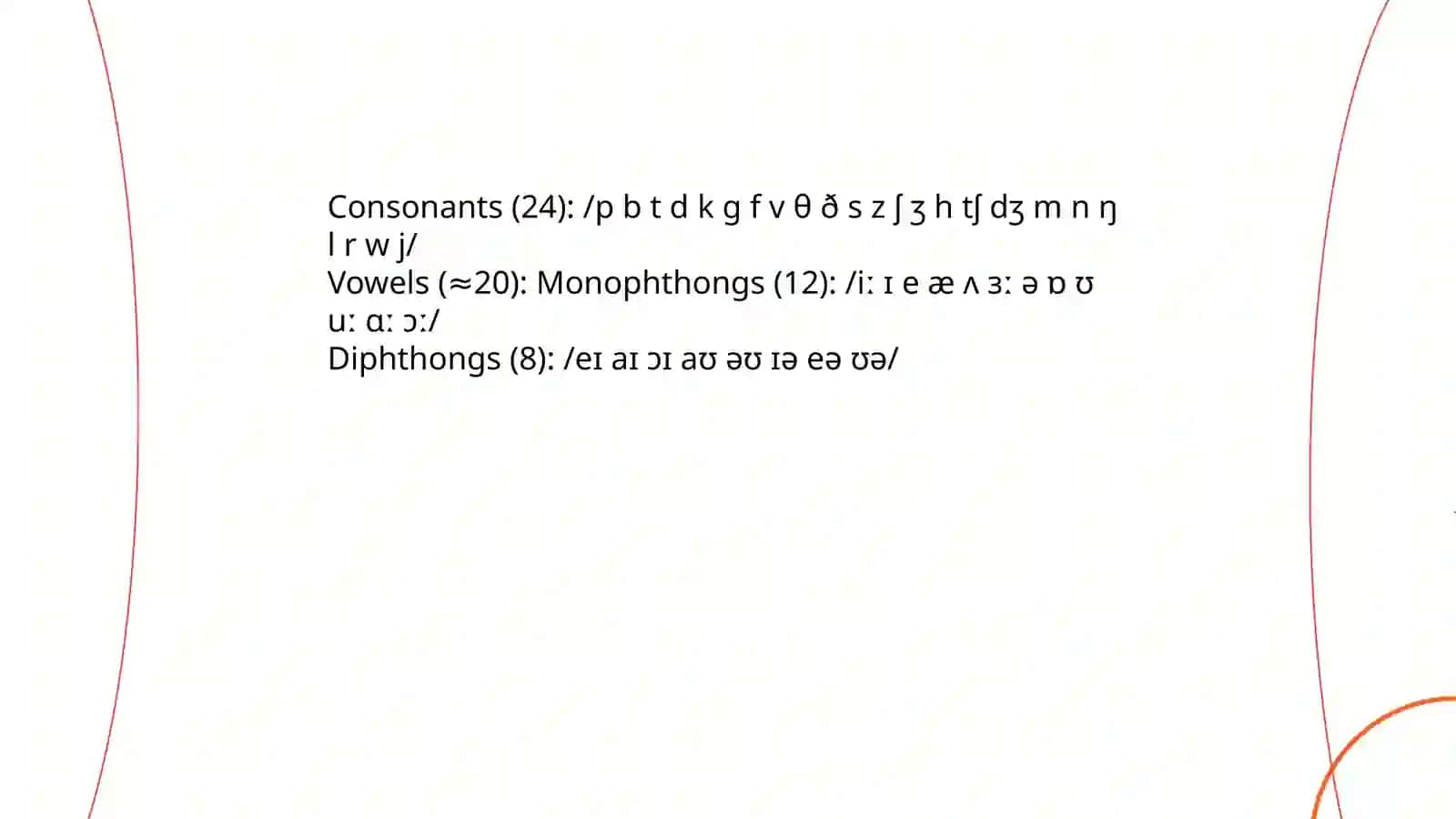 Plan: English Phonological System 3