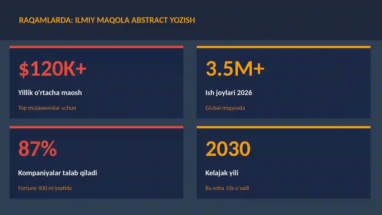 Ilmiy maqola abstract yozish 3