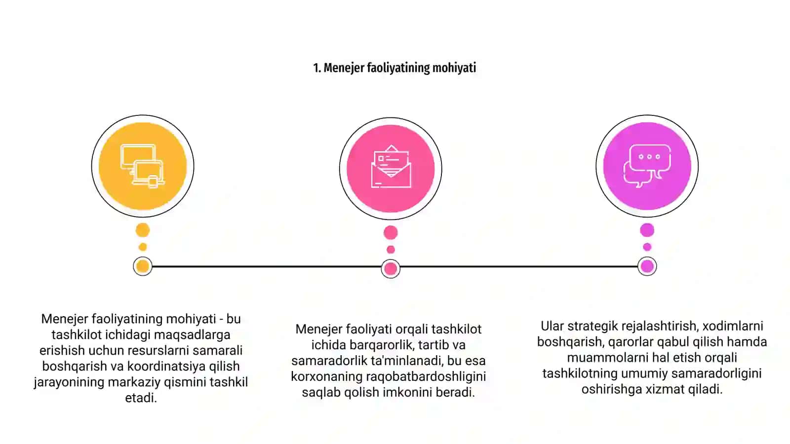 Menejer faoliyatining mohiyati 3