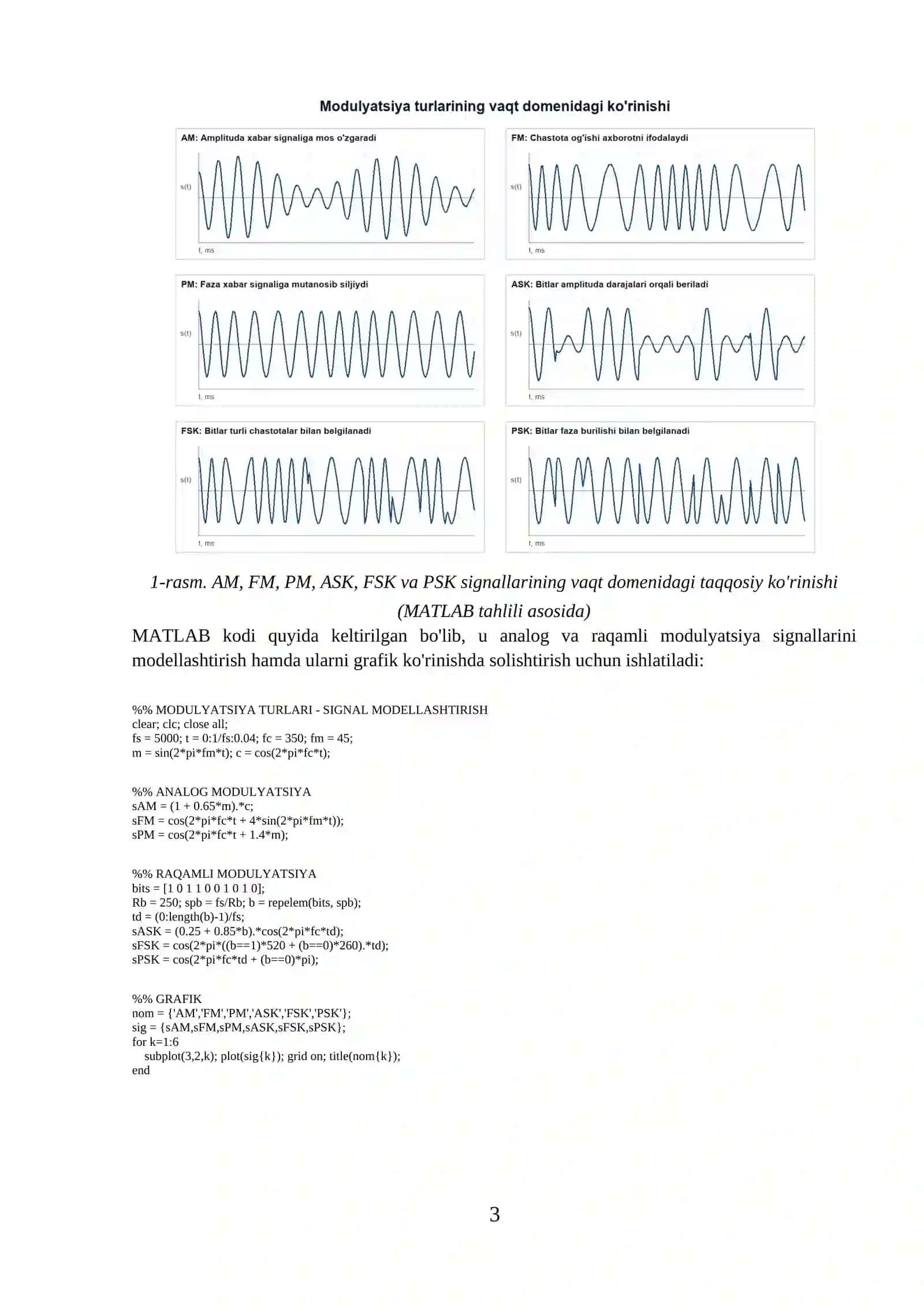 Modulyatsiya Turlari 3