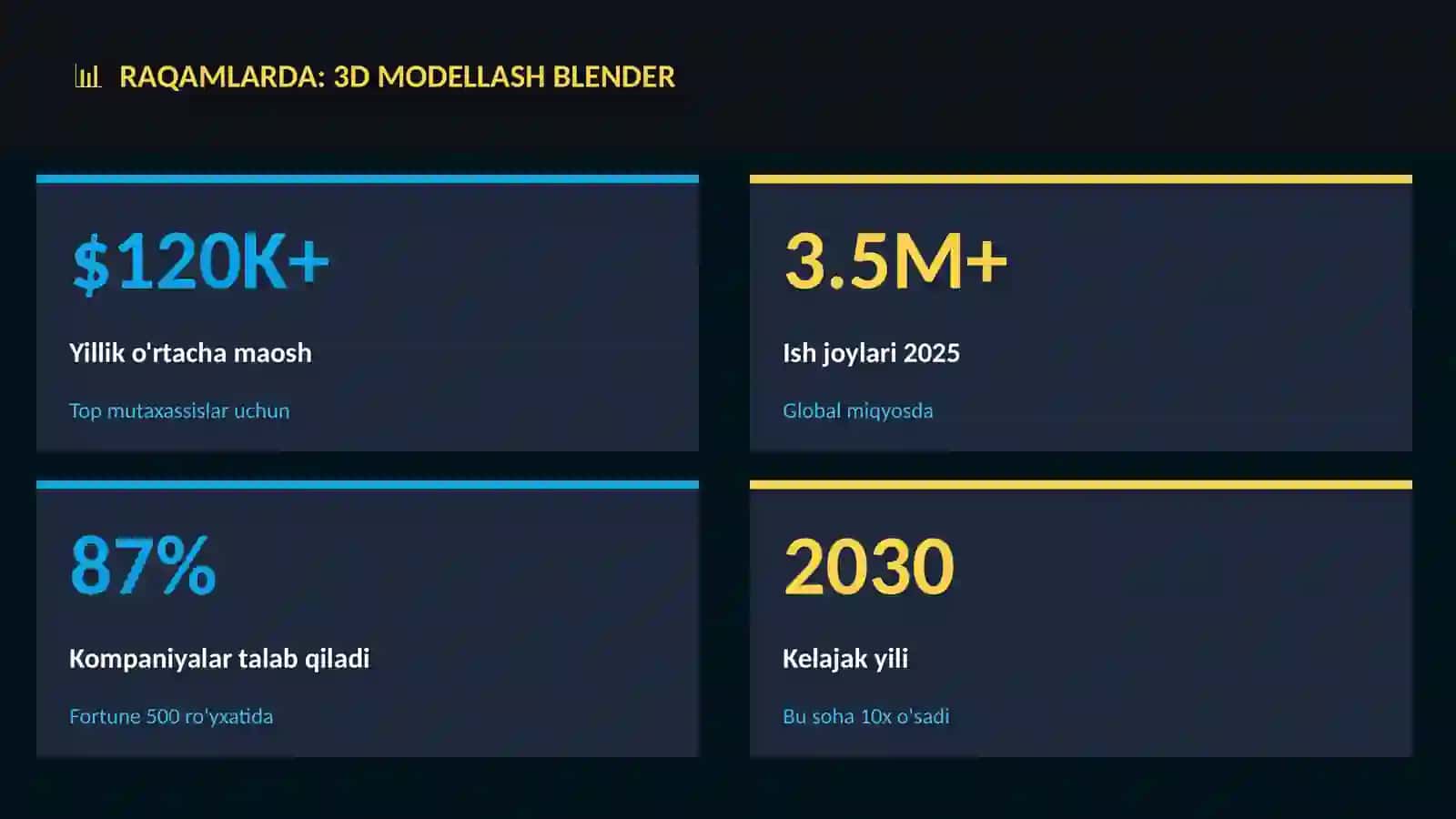 3D modellash Blender 3