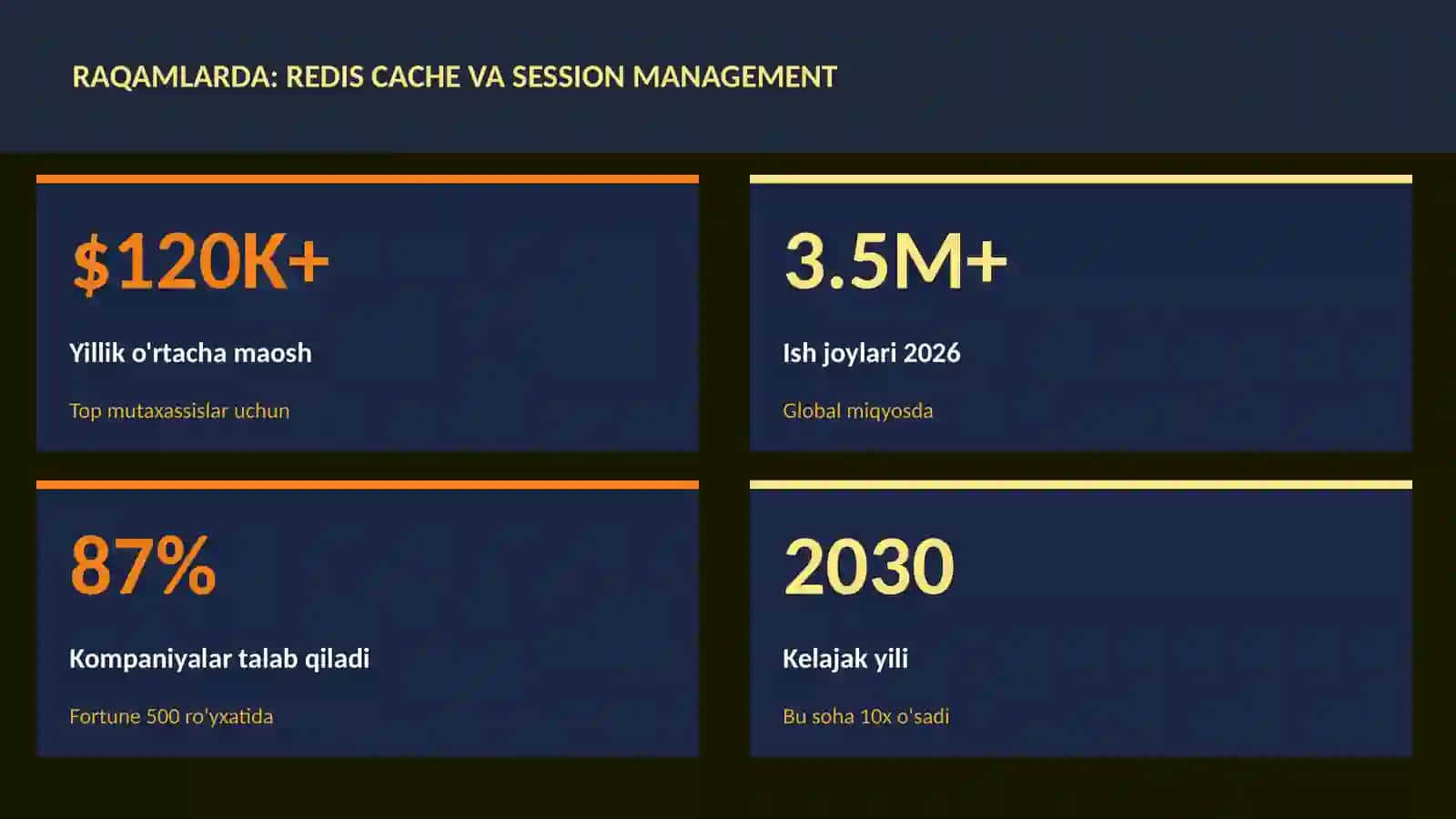 Redis cache va session management 3