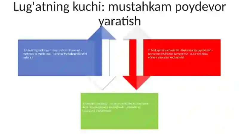 SoʻZ Ustida Ishlash 3
