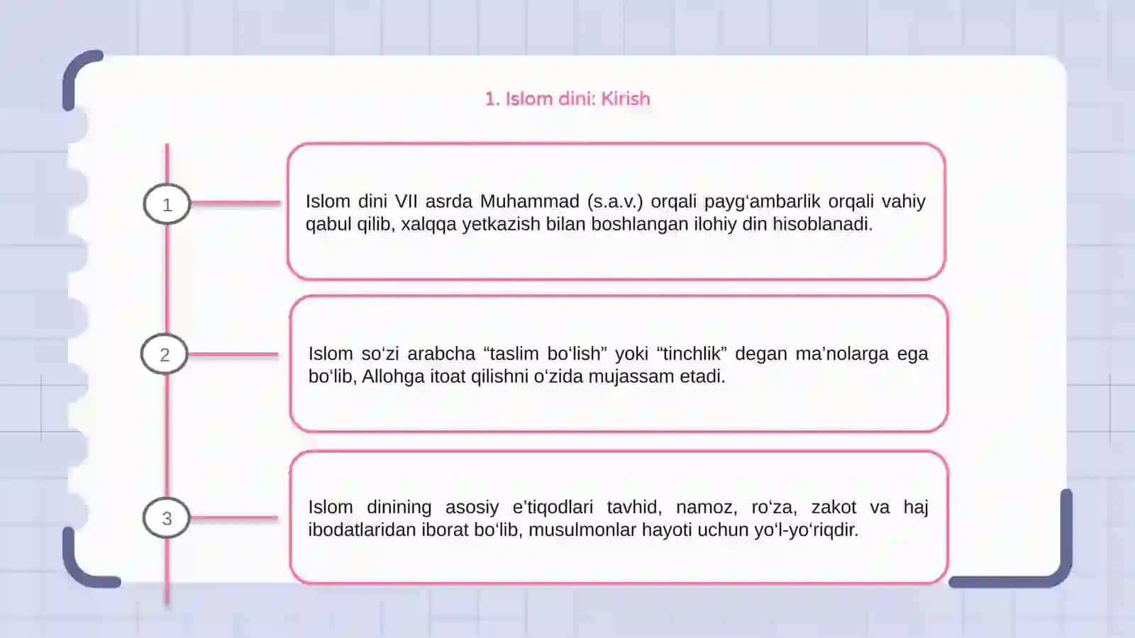 Islom dini va uning asosiy gʻoyalari 3