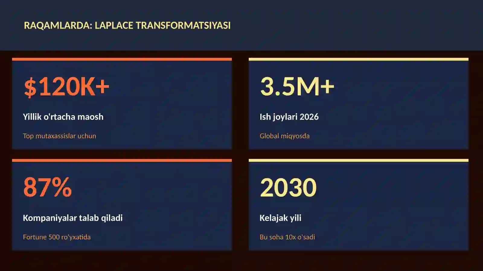 Laplace transformatsiyasi 3