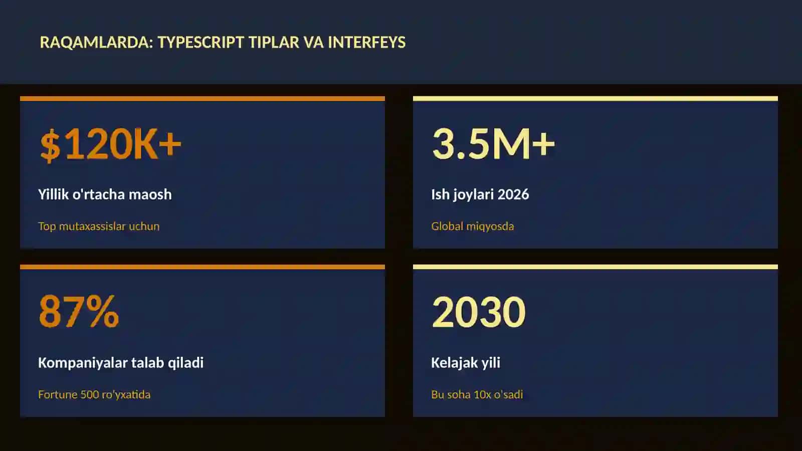 TypeScript tiplar va interfeys 3