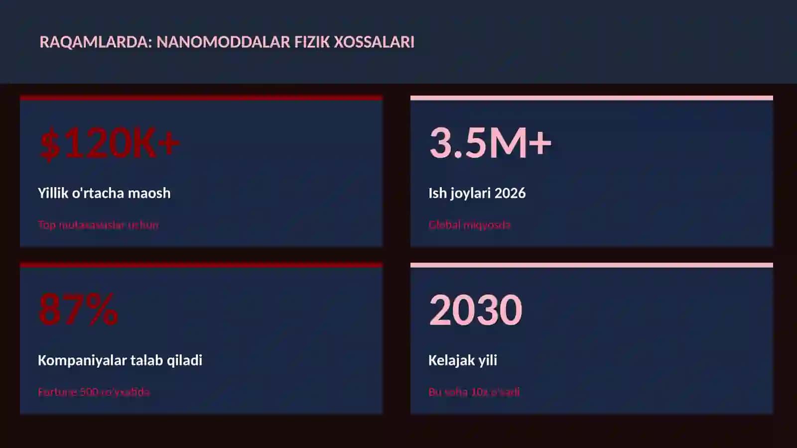 Nanomoddalar fizik xossalari 3