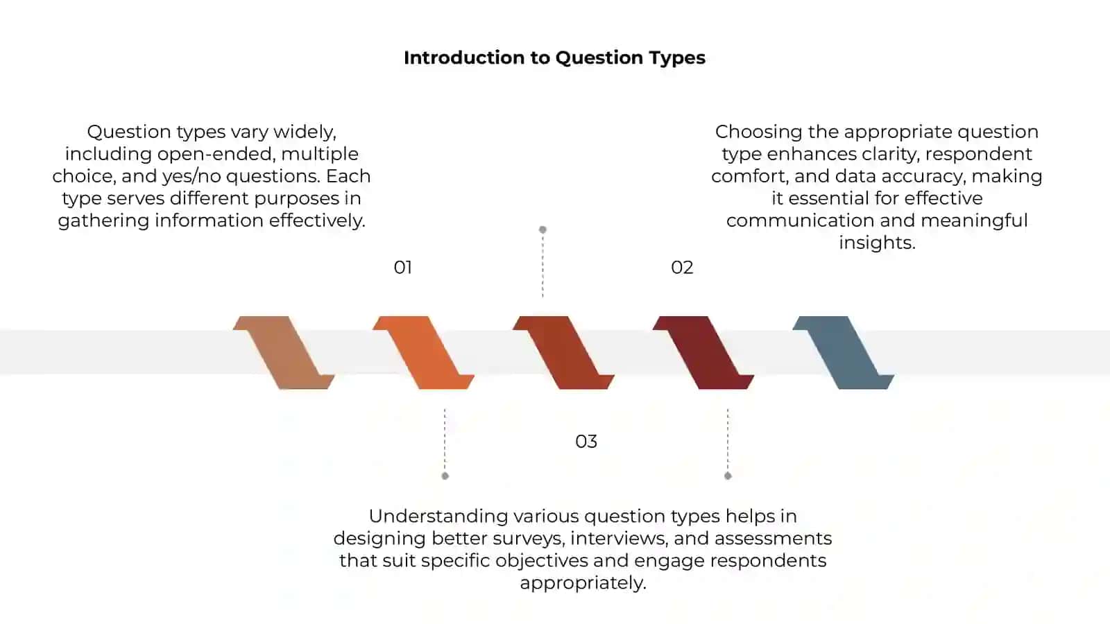 Types of questions 3