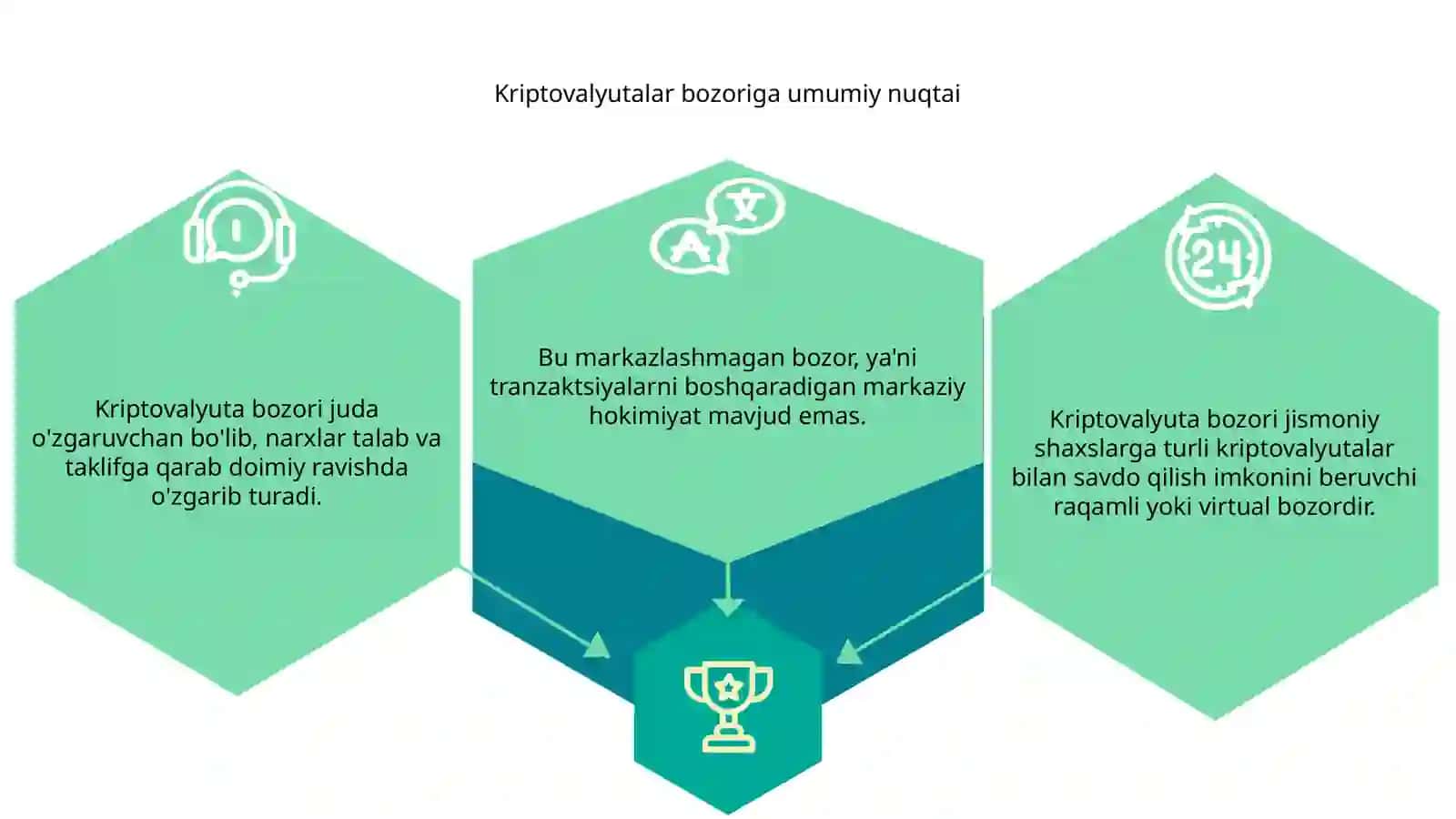 Kriptovalyutalar bozori 3