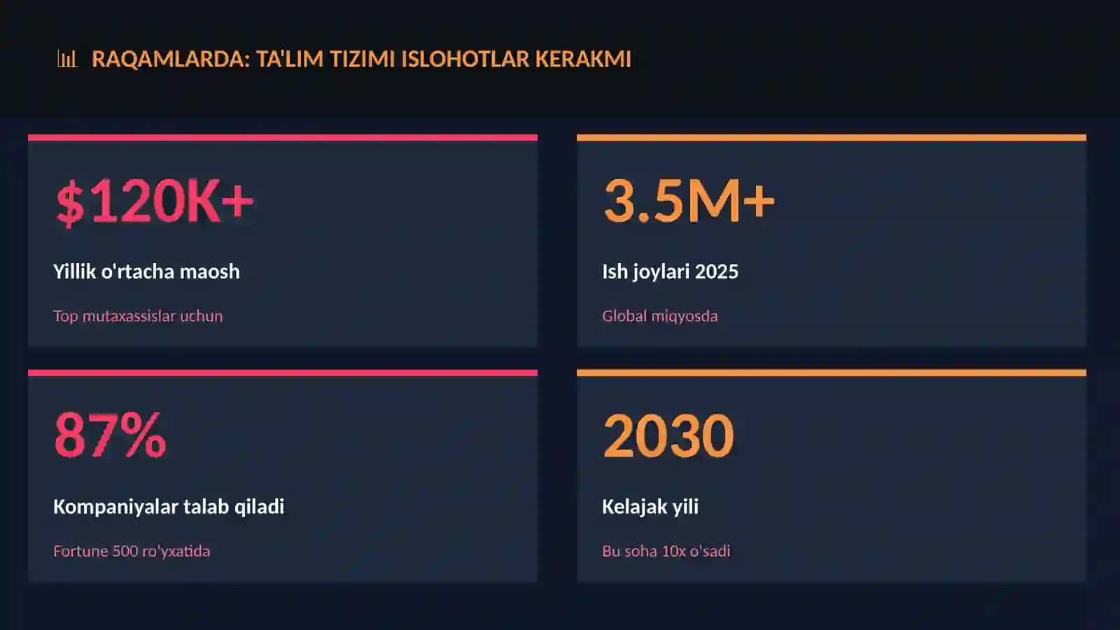 Ta'lim tizimi islohotlar kerakmi 3