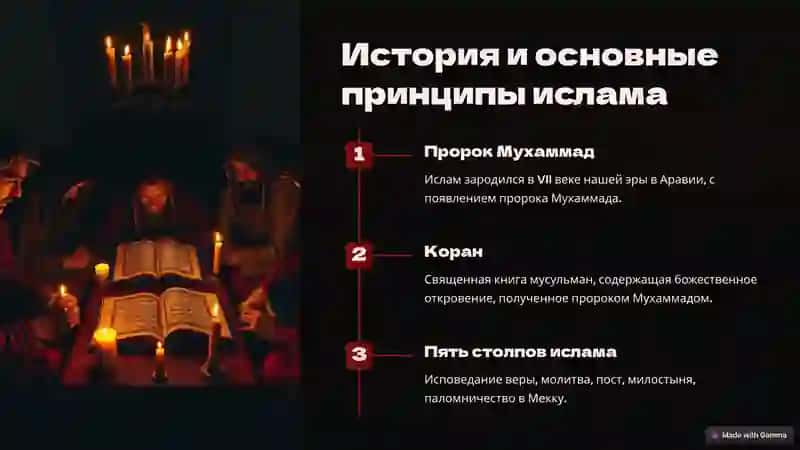 Ислам в современном мире 3