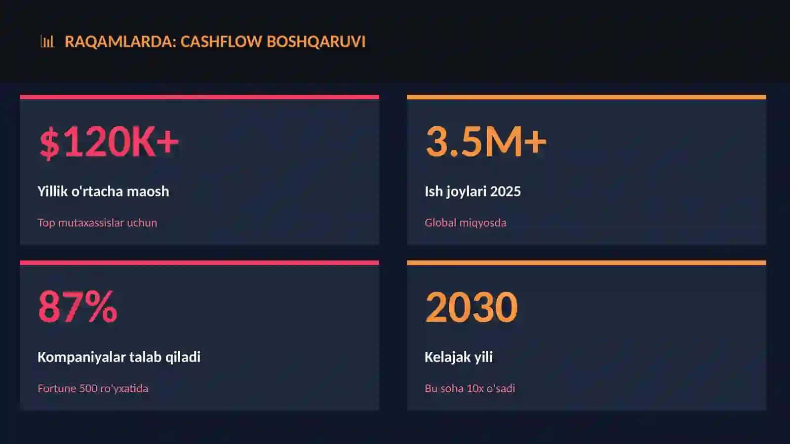 Cashflow boshqaruvi 3