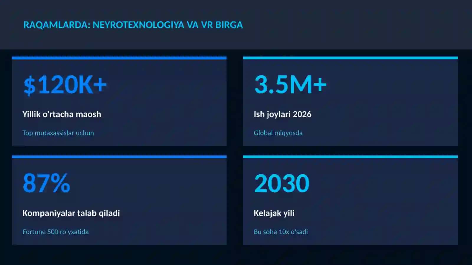 NEYROTEXNOLOGIYA VA MIYA 3