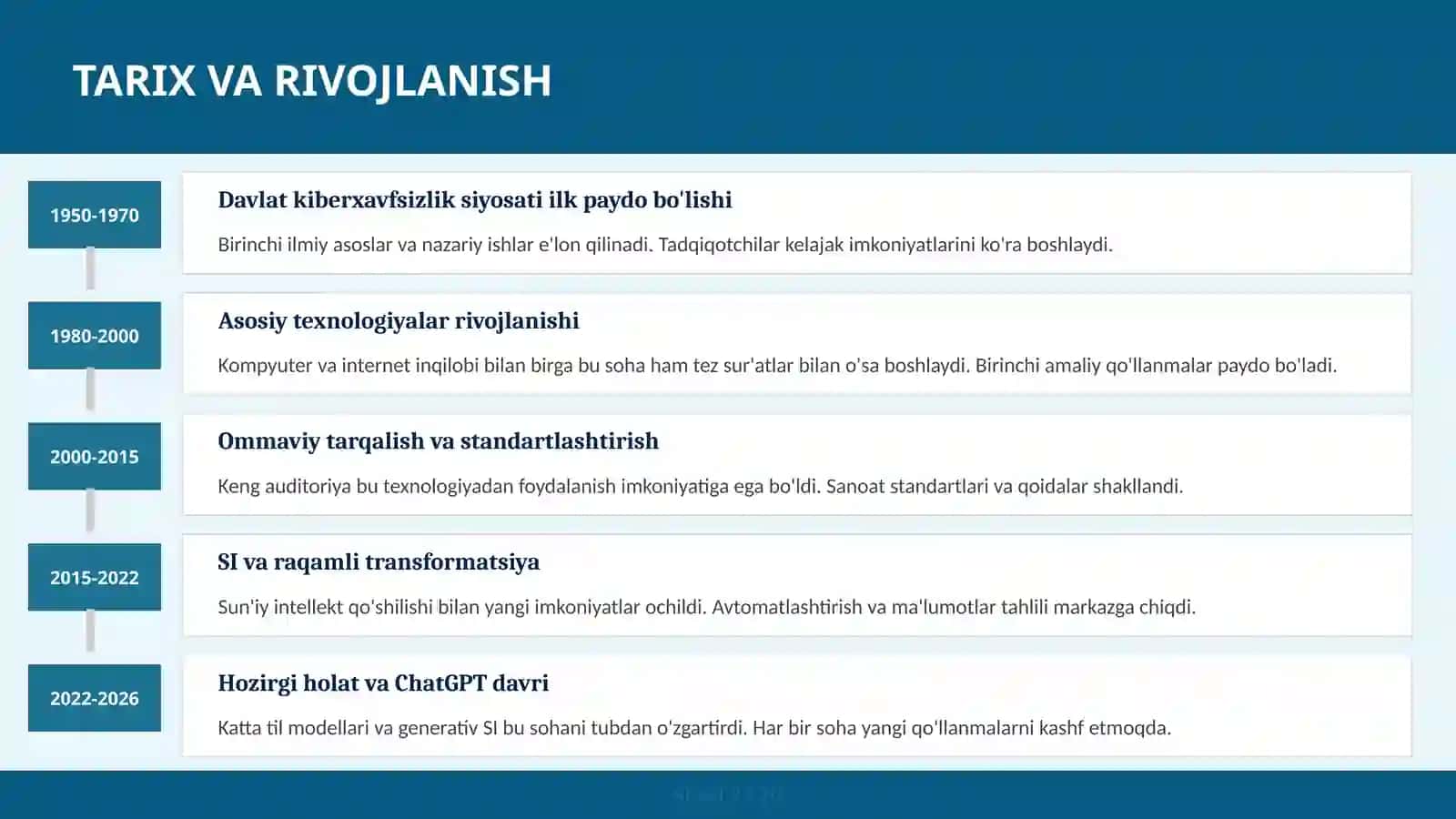 Davlat Kiberxavfsizlik Siyosati 3