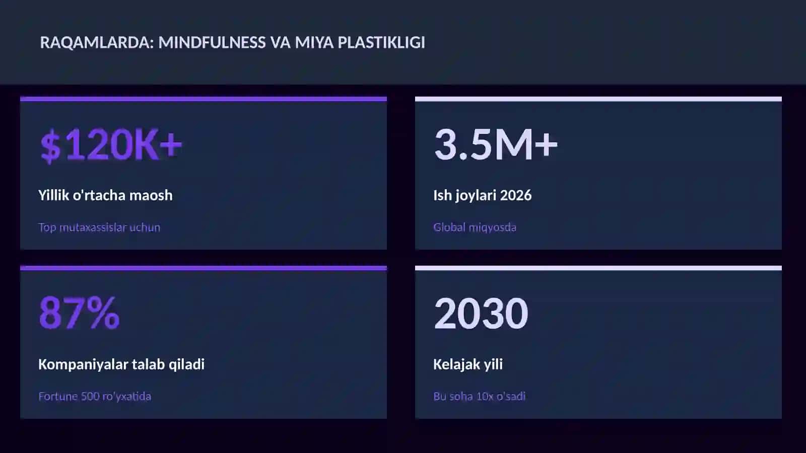 Mindfulness va miya plastikligi 3