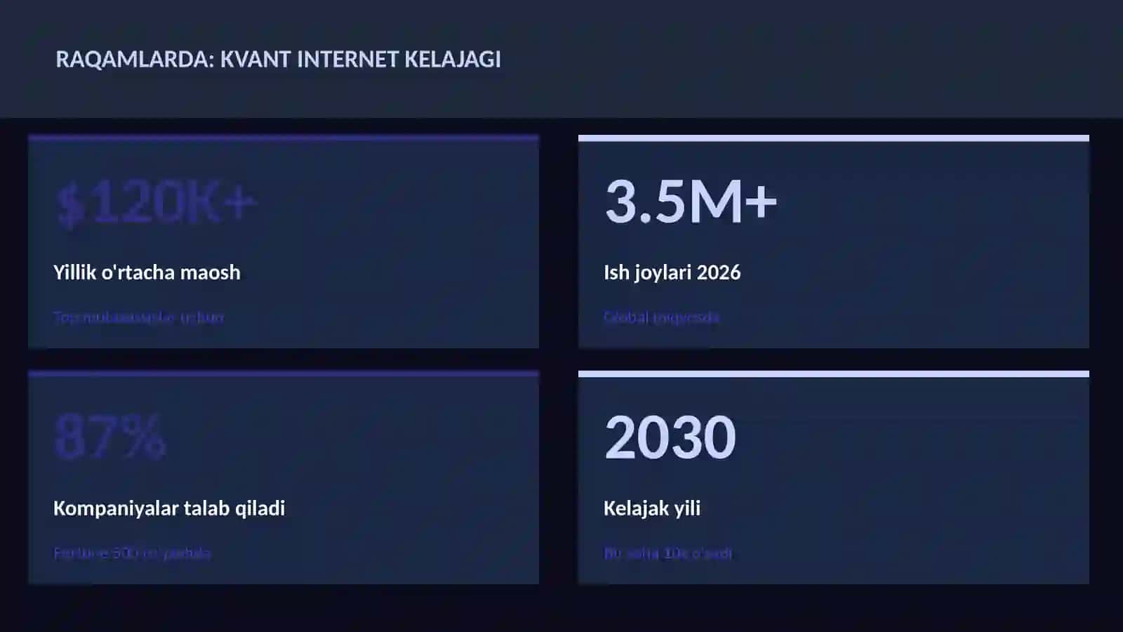 Kvant hisoblash 3