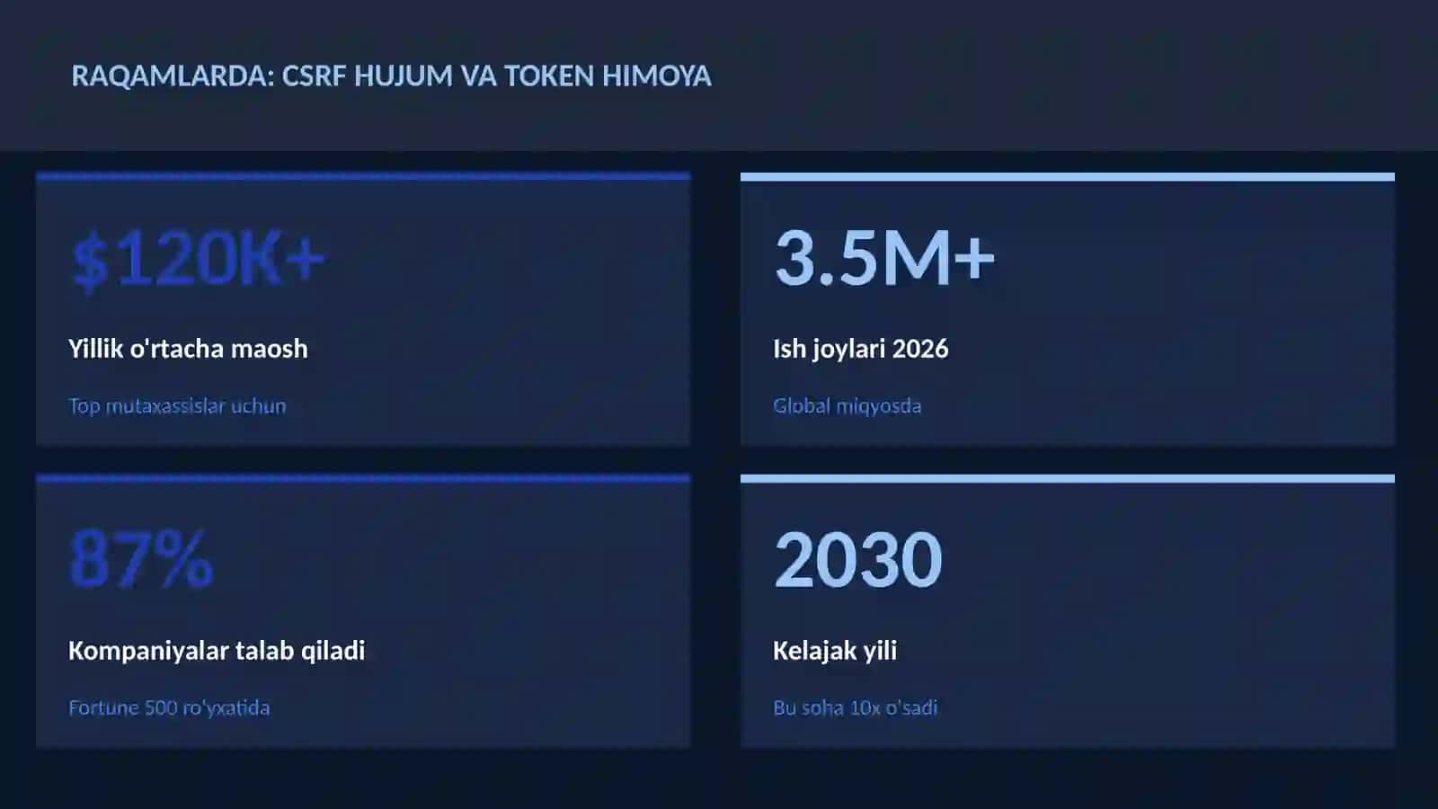 KIBERXAVFSIZLIK 3