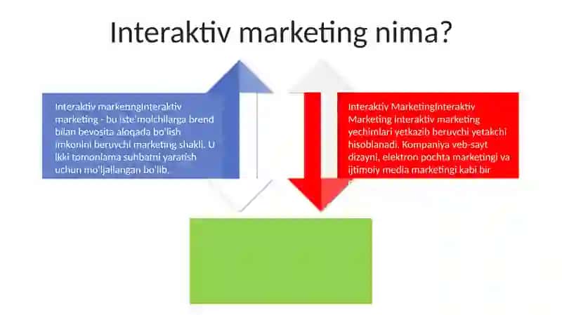 Interaktiv Marketing 3