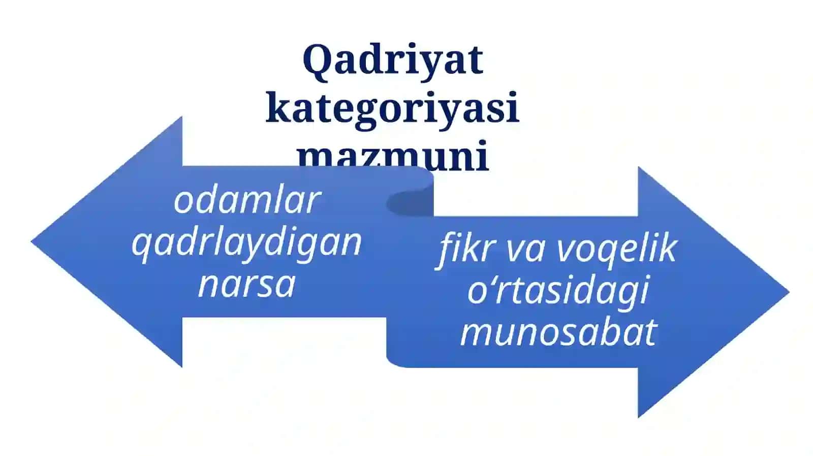 10-mavzu.Qadriyatlarfalsafasi(aksiologyia) 3