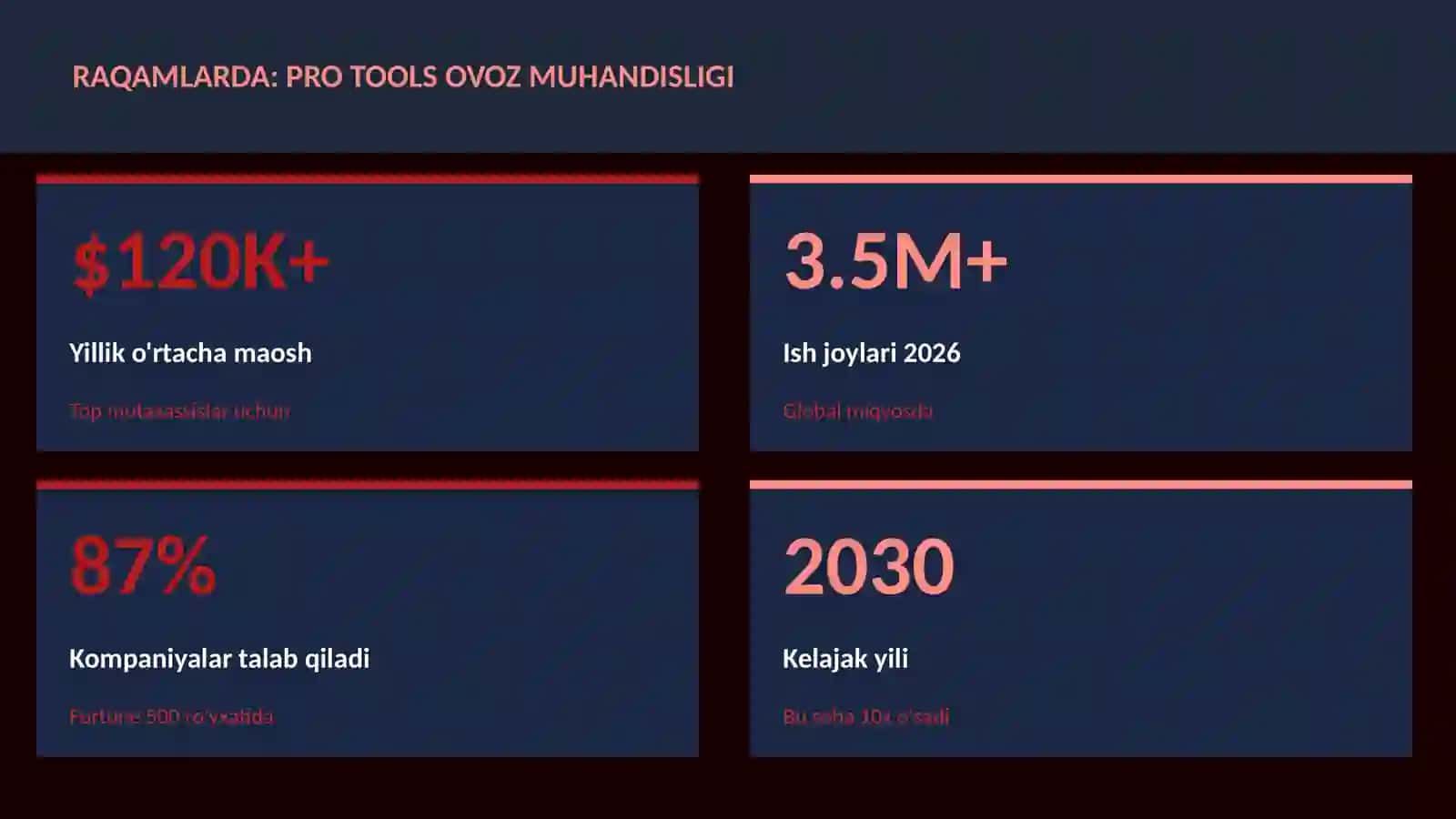 Pro Tools ovoz muhandisligi 3