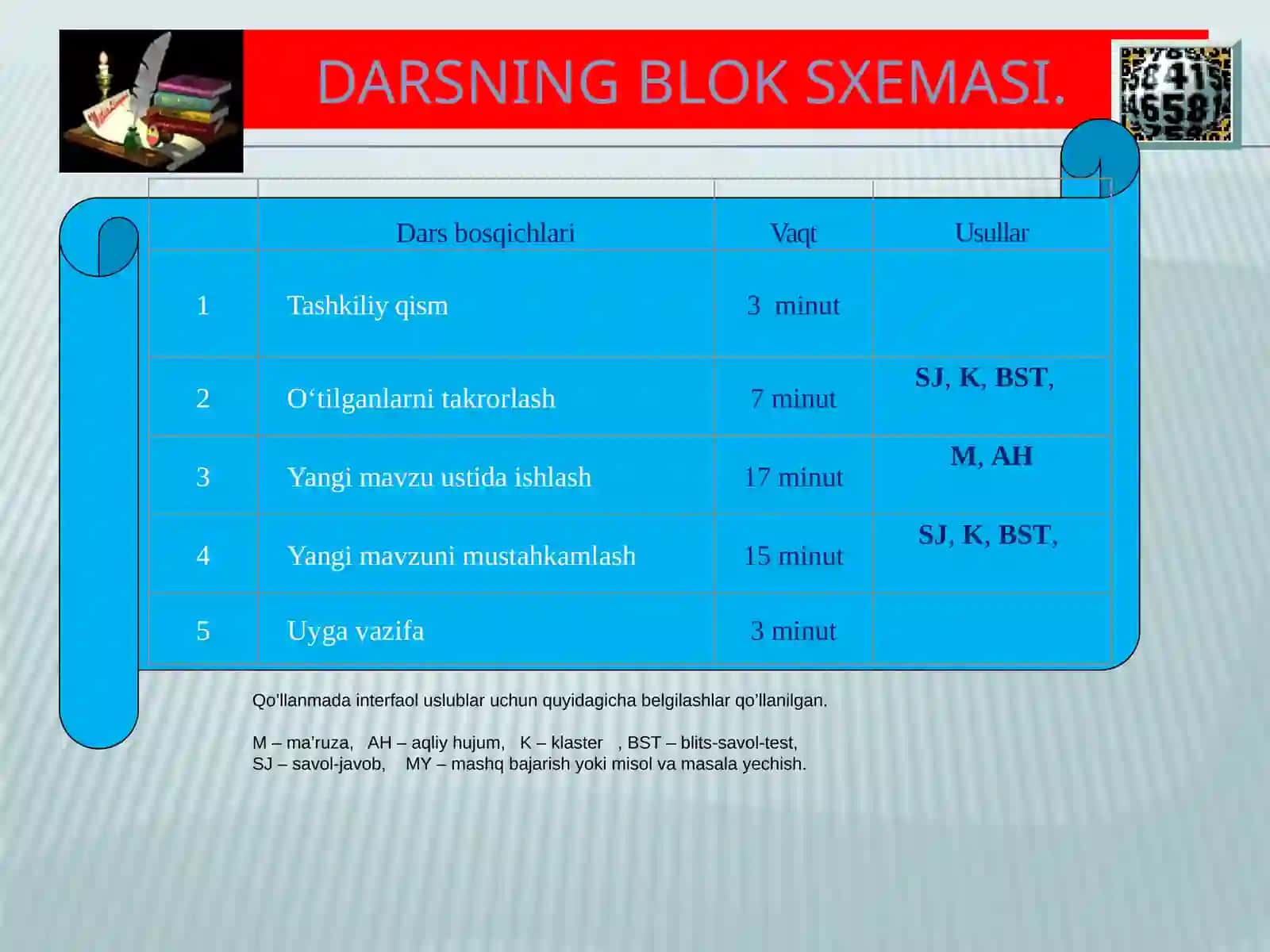 Qullar va gladiatorlar dars ishlanmasi 3