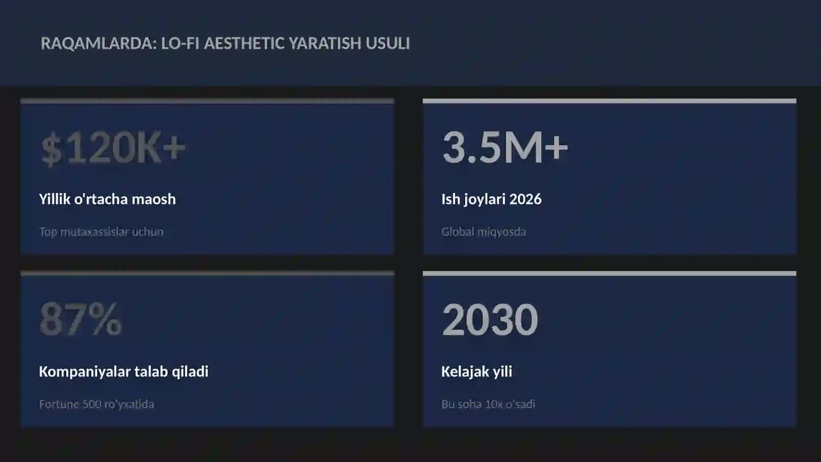 Lo-fi aesthetic yaratish usuli 3
