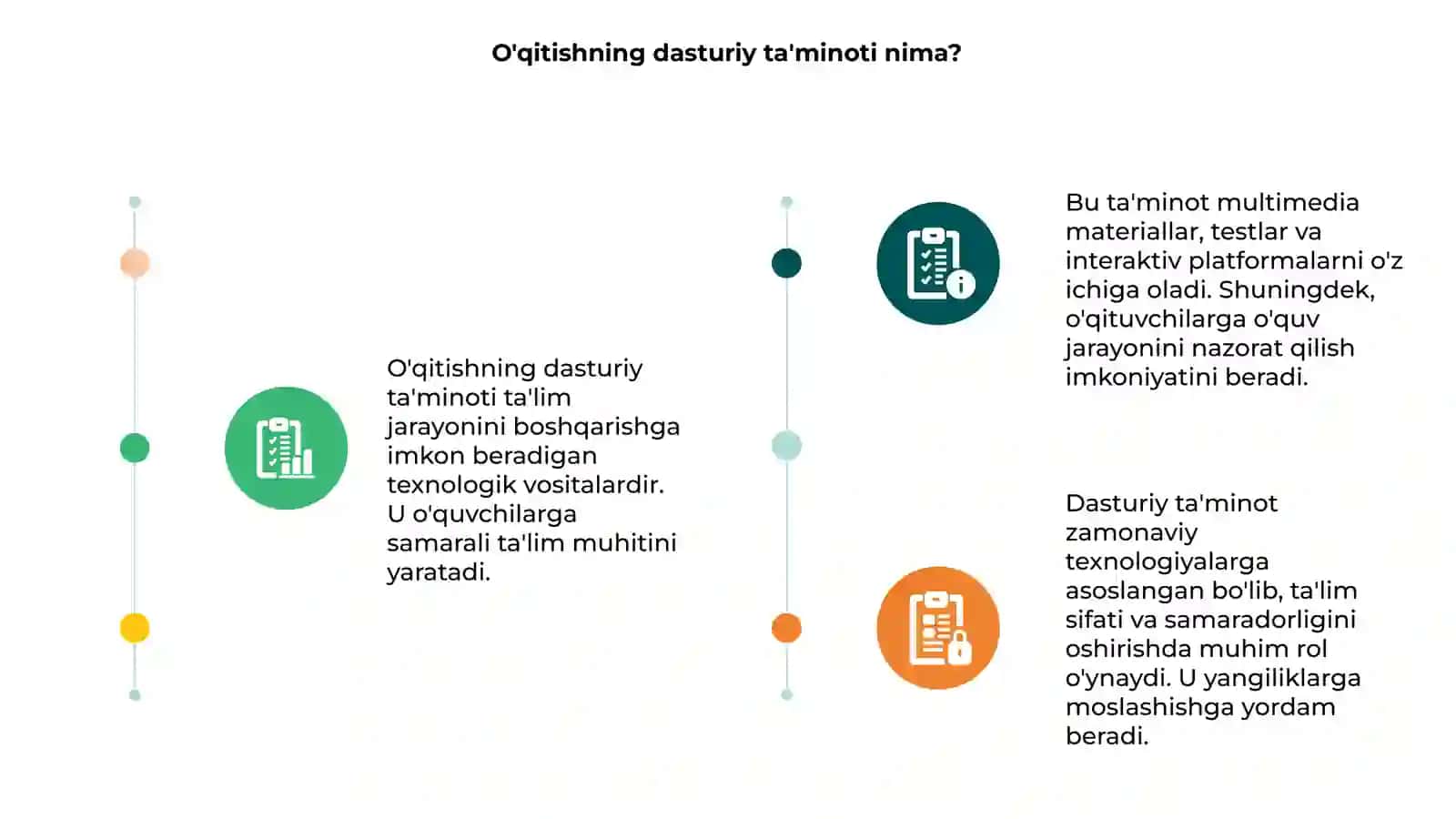 O'qitishning dasturiy ta'minoti 3