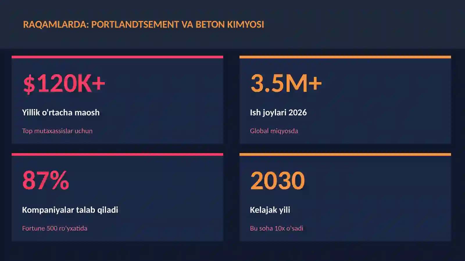 KIMYO — UY VAZIFALARI 3