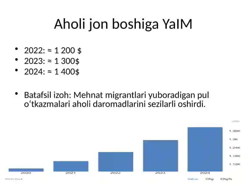 Qirgʻiziston statistikasi 3