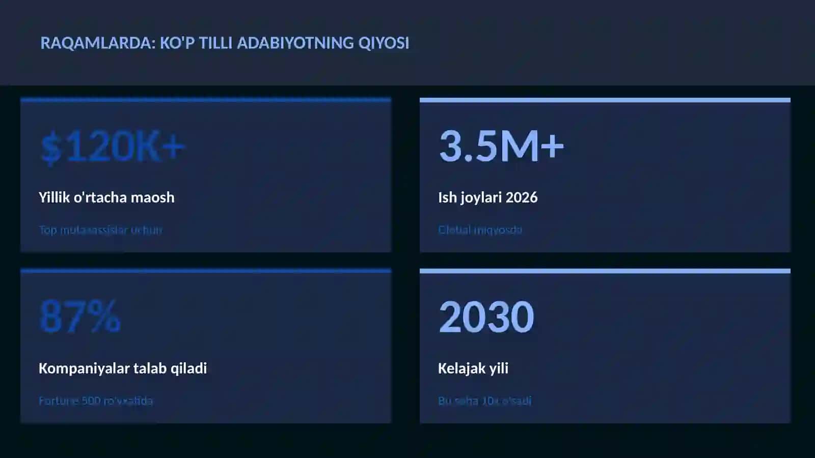 Ko'p tilli adabiyotning qiyosi 3