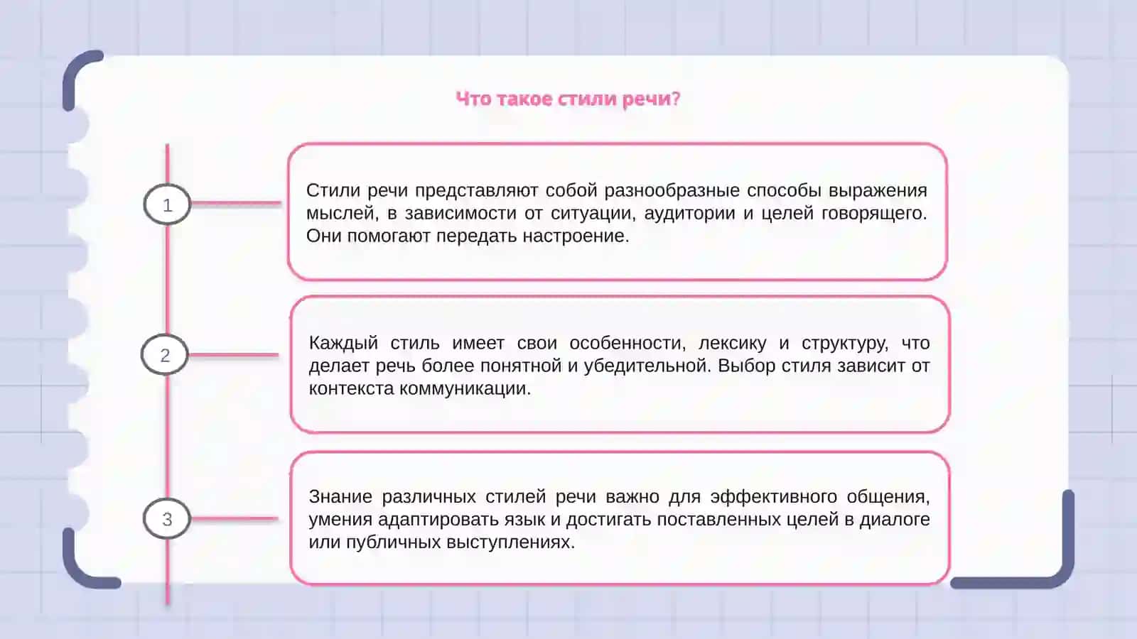 Стили речи 3