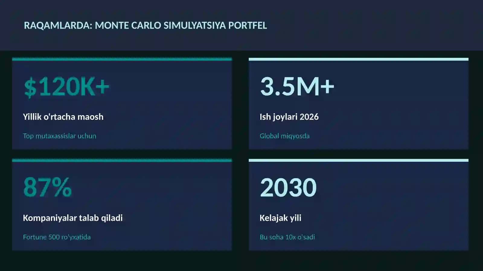Monte Carlo simulyatsiya portfel 3