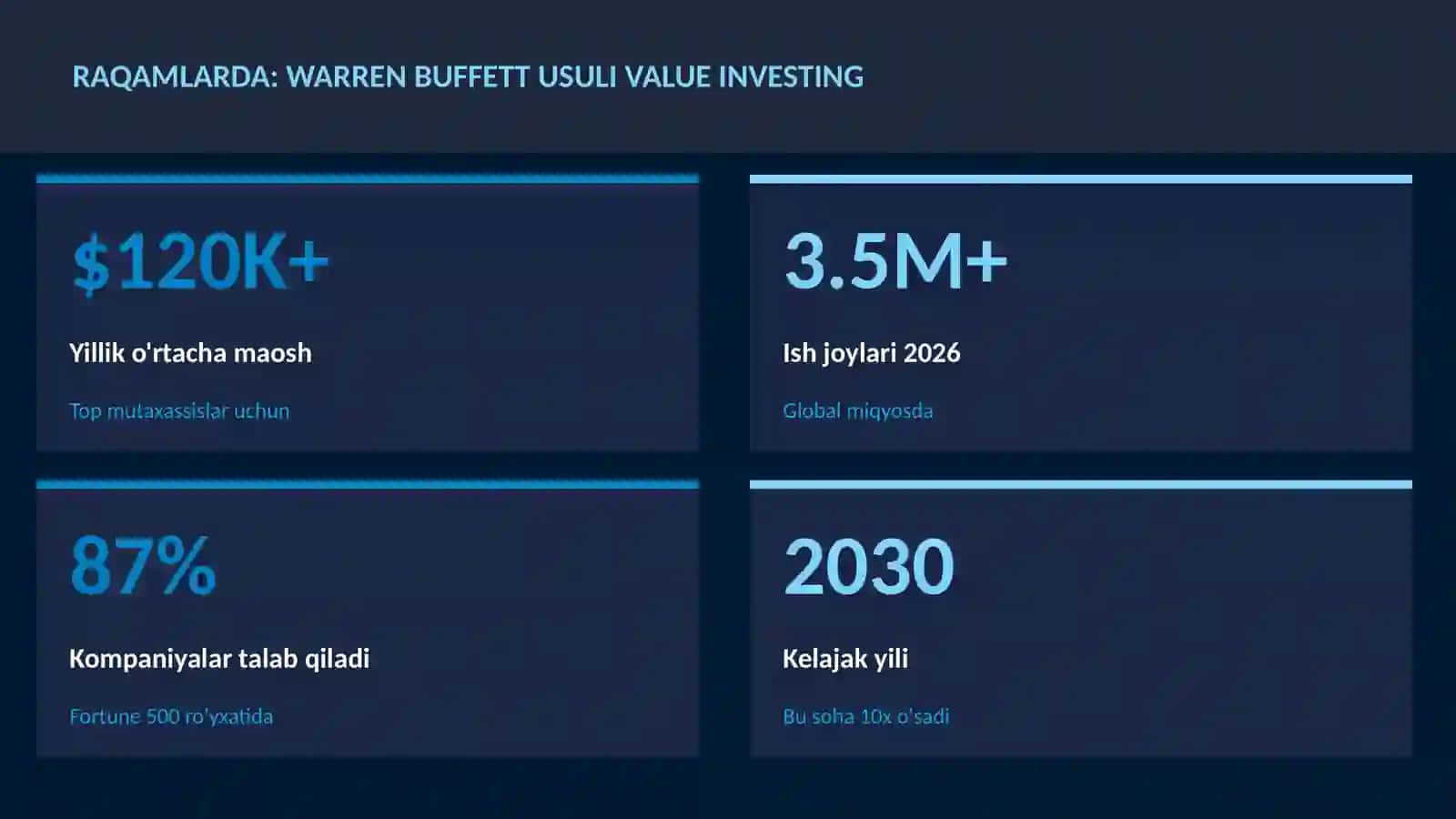 MOLIYA VA INVESTITSIYA 2026 3