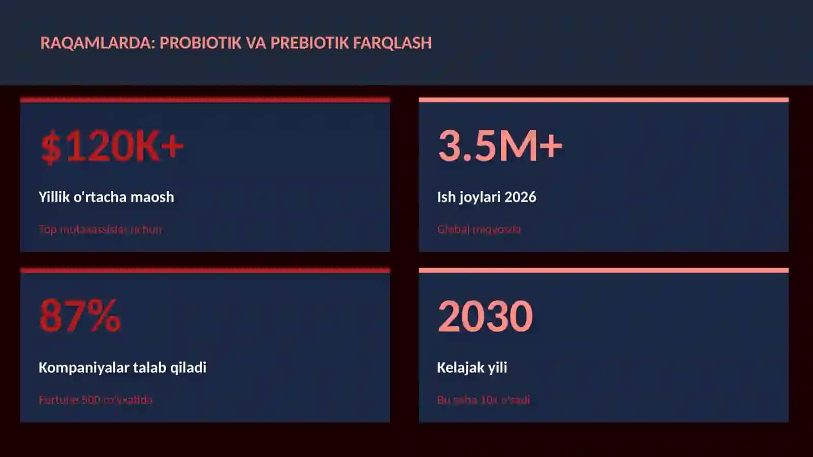 Probiotik va prebiotik farqlash 3