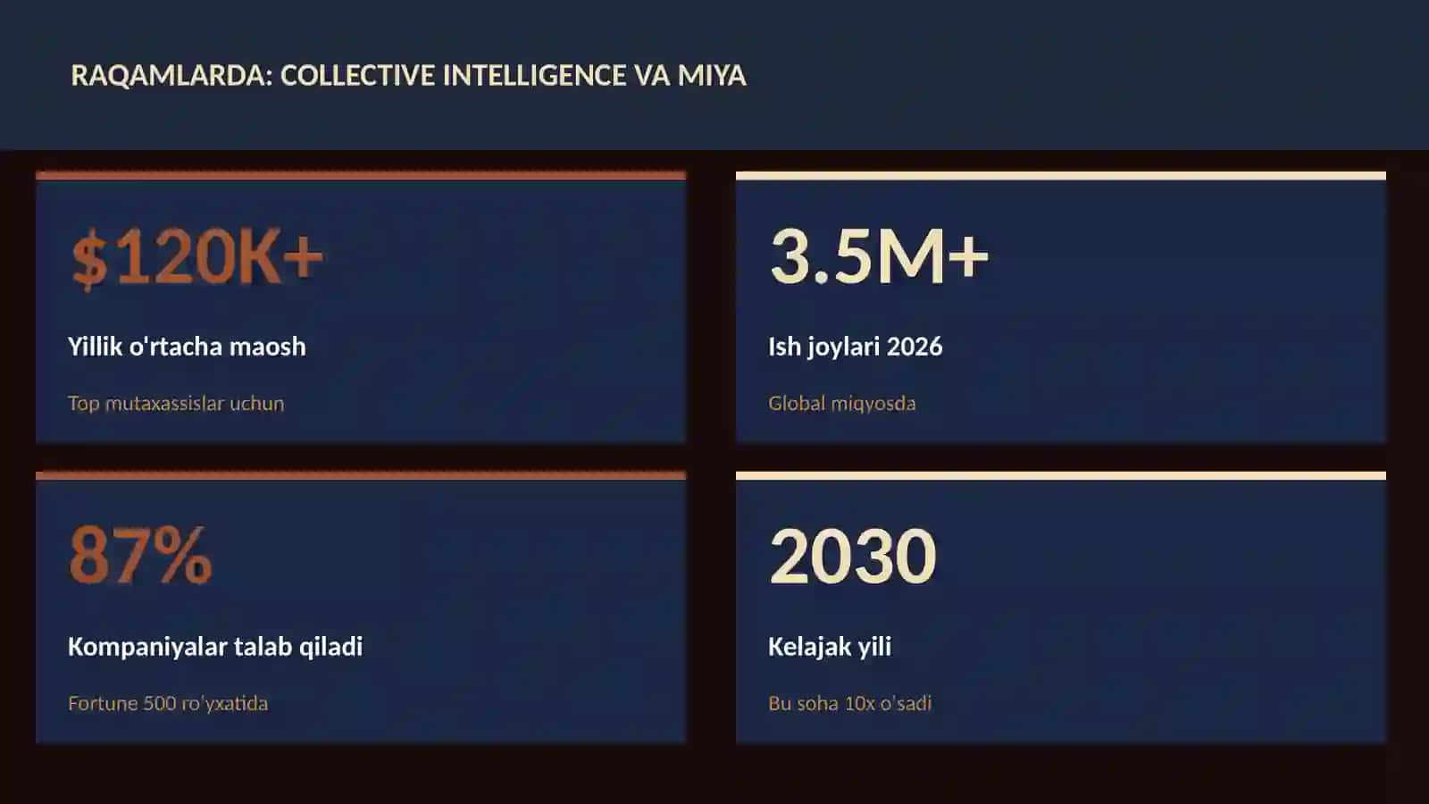 NEYROTEXNOLOGIYA VA MIYA 3