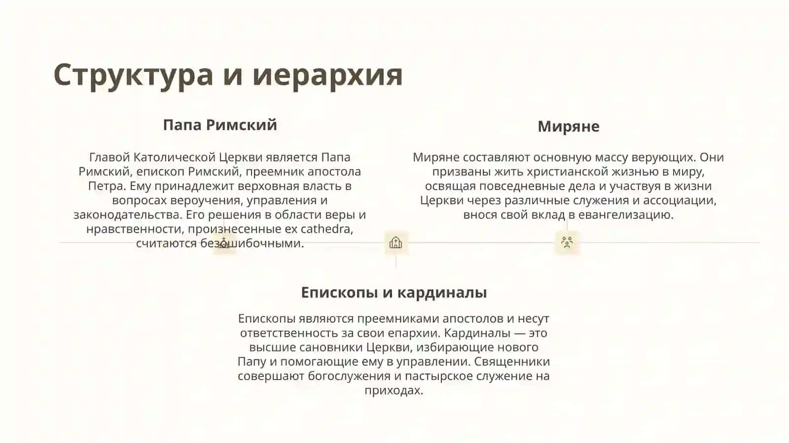 Католицизм 3