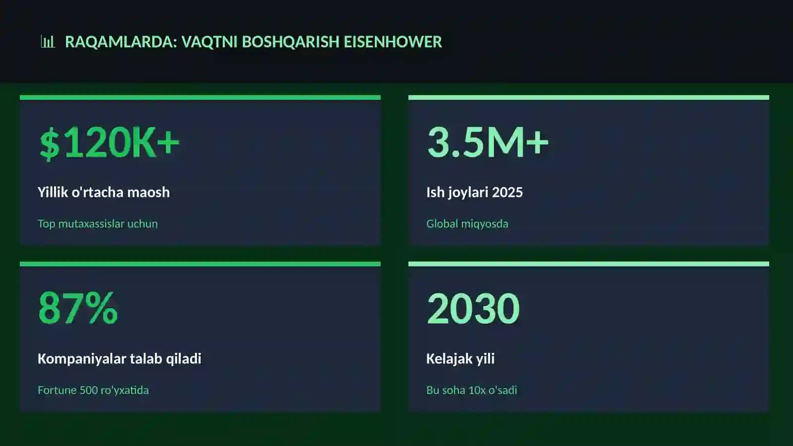 Vaqtni boshqarish Eisenhower 3