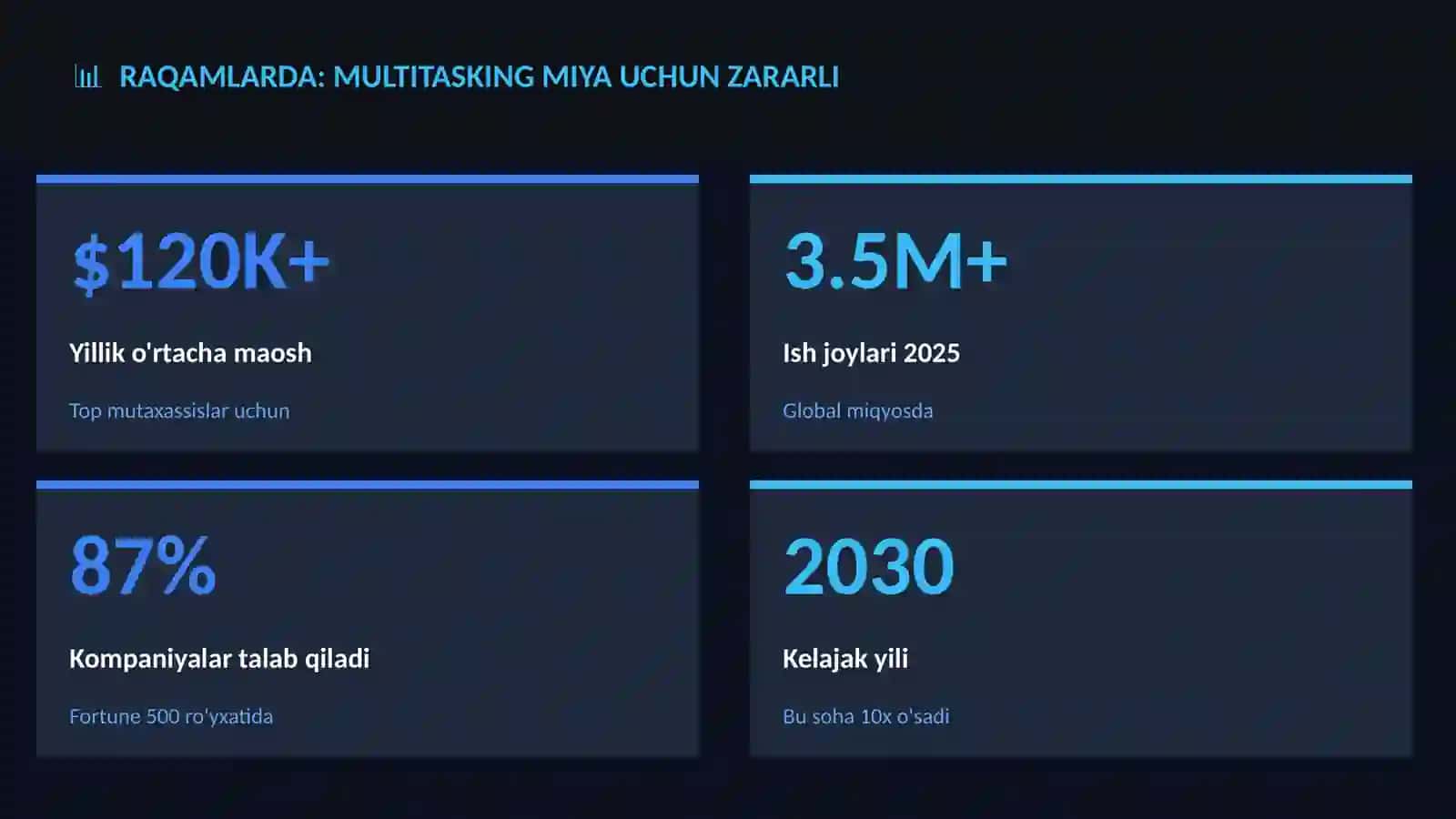 Multitasking miya uchun zararli 3