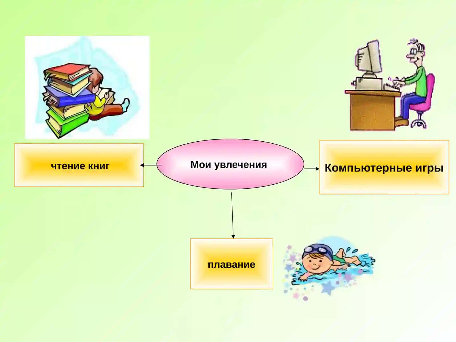 Мое хобби 3