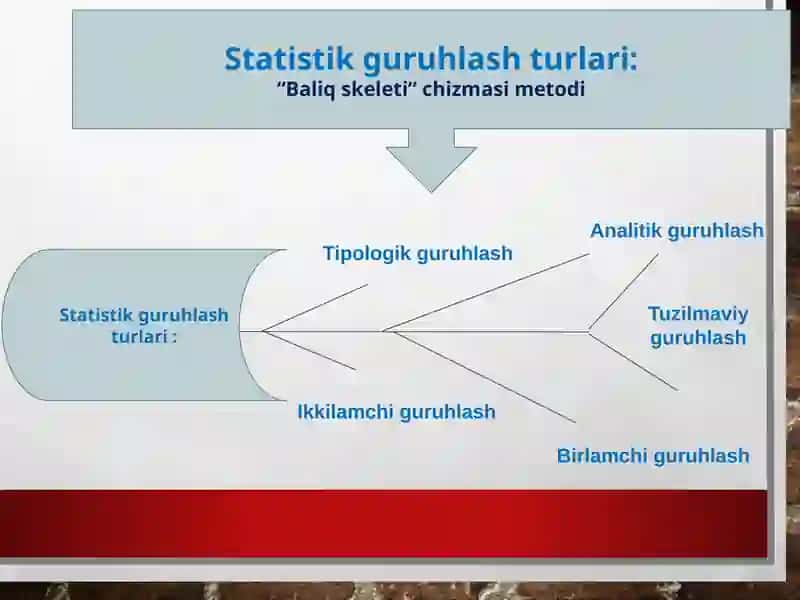 Statistik jamlash va guruhlash 3