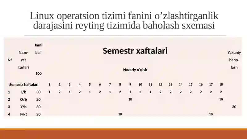 Unix operatsion tizimlari 3