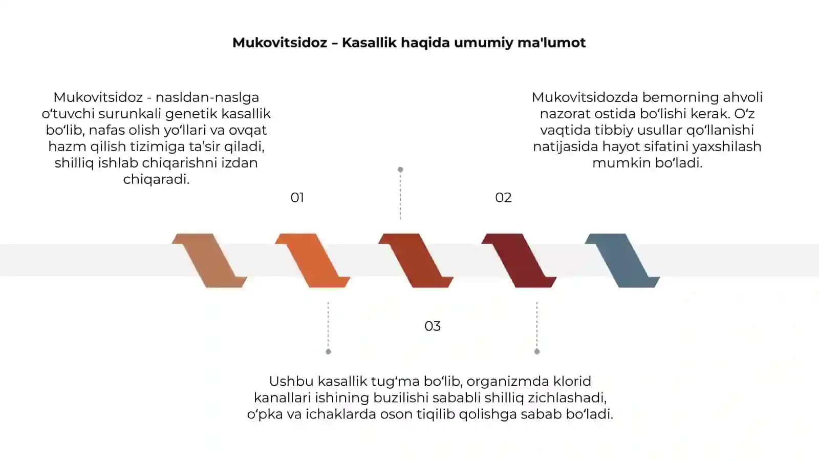 Mukovitsidoz 3