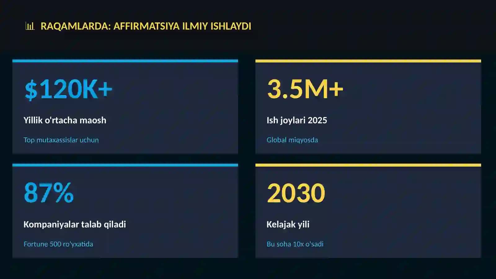 Affirmatsiya ilmiy ishlaydi 3