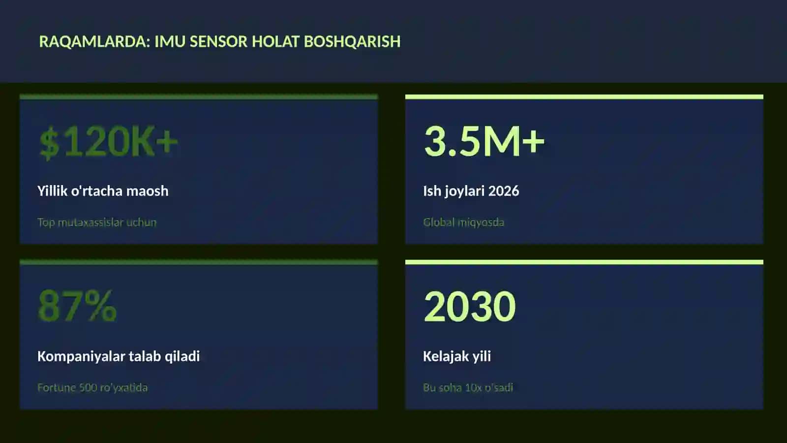 IMU sensor holat boshqarish 3